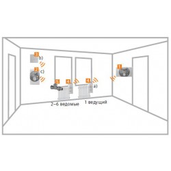 Радиаторы - набор для индивидуального комнатного регулирования (Synco living)