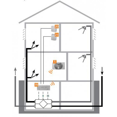 Управление вентустановками, системой автоматизации домов и коттеджей Synco living Siemens