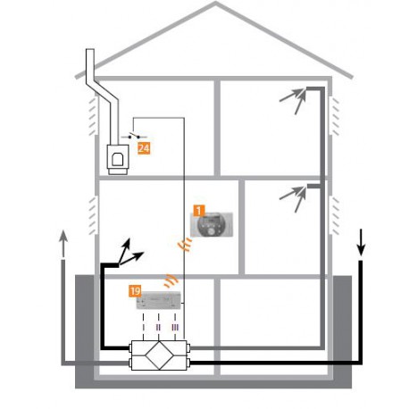 Управление дымоходом - функция управления вентустановкой в доме, коттедже